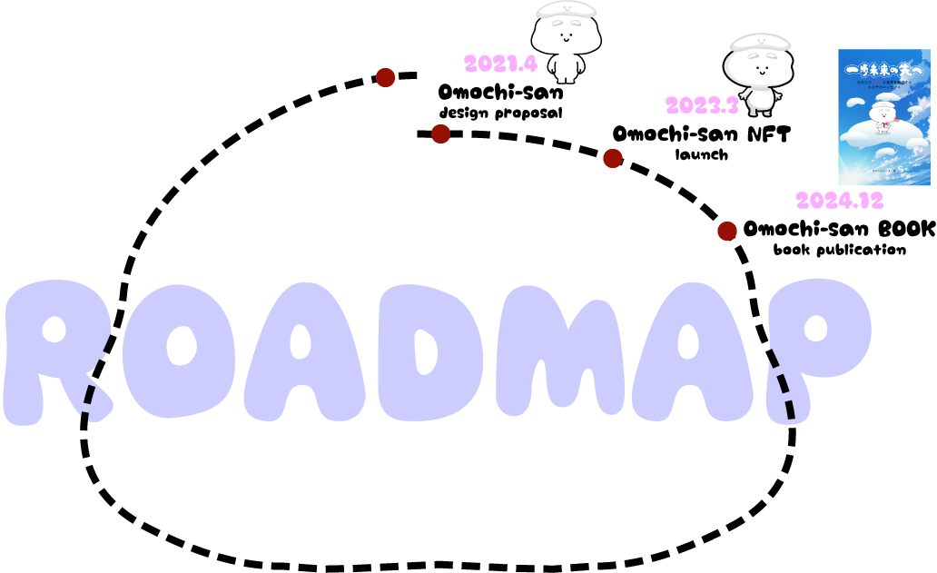 ROAD MAP
